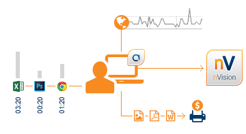 Improve your company security and cut costs by monitoring: users' network traffic, visited web sites, application usage and printing costs.